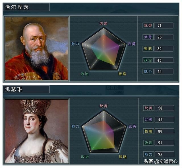 三国志11四海清一莫斯科与基辅谁更强(俄乌势力武将城池对比)