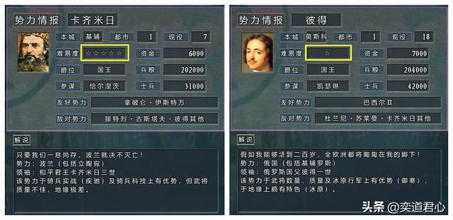 三国志11四海清一莫斯科与基辅谁更强(俄乌势力武将城池对比)