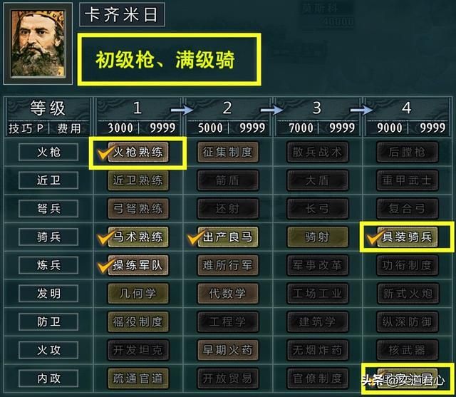 三国志11四海清一莫斯科与基辅谁更强(俄乌势力武将城池对比)