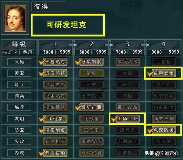 三国志11四海清一莫斯科与基辅谁更强(俄乌势力武将城池对比)