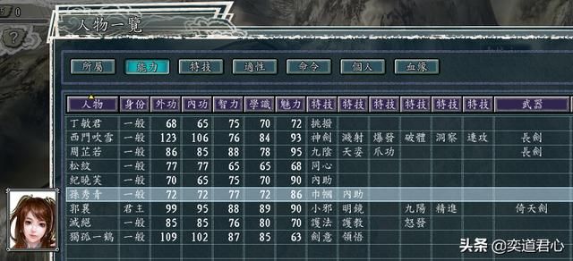 三国志11侠骨留香峨眉派势力介绍（峨眉派核心武将属性一览）