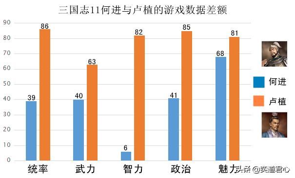 三国志11炮灰主公有哪些（臣子比君主更优秀的五个势力）