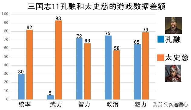 三国志11炮灰主公有哪些（臣子比君主更优秀的五个势力）