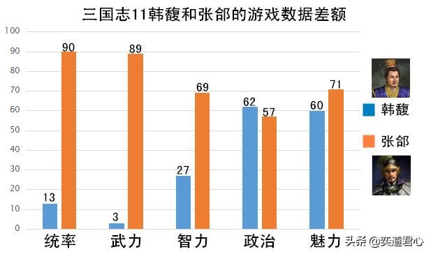 三国志11炮灰主公有哪些（臣子比君主更优秀的五个势力）