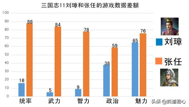 三国志11炮灰主公有哪些（臣子比君主更优秀的五个势力）
