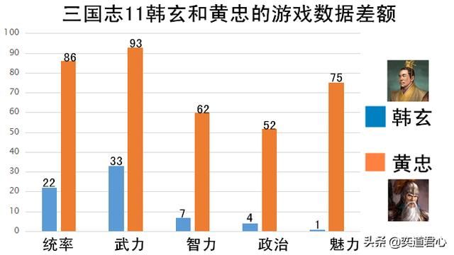 三国志11炮灰主公有哪些（臣子比君主更优秀的五个势力）