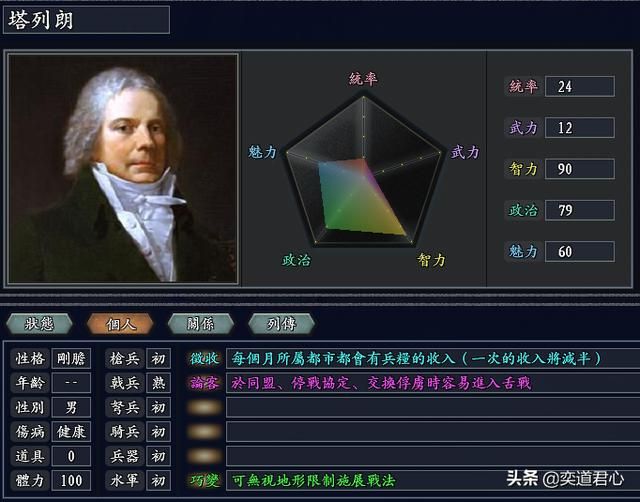 三国志11无尽的野望法兰西势力介绍(拿破仑麾下武将人才一览)