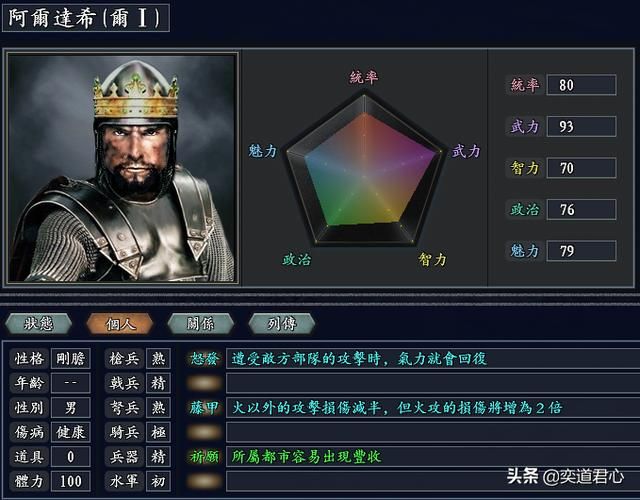 三国志11无尽的野望波斯势力介绍(居鲁士麾下武将人才一览)