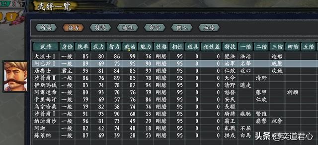 三国志11无尽的野望波斯势力介绍(居鲁士麾下武将人才一览)