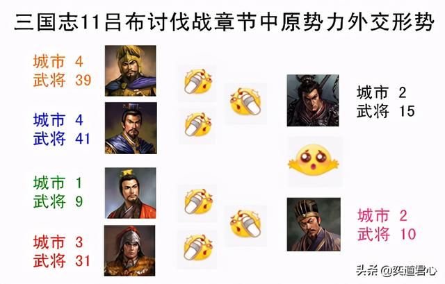 三国志11吕布和曹操对比输在哪里（盘点吕布势力不如曹操的地方）