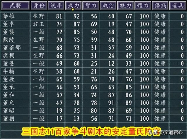 三国志11百家争斗剧本蔡瑁怎么玩（蔡瑁破局玩法思路分享）
