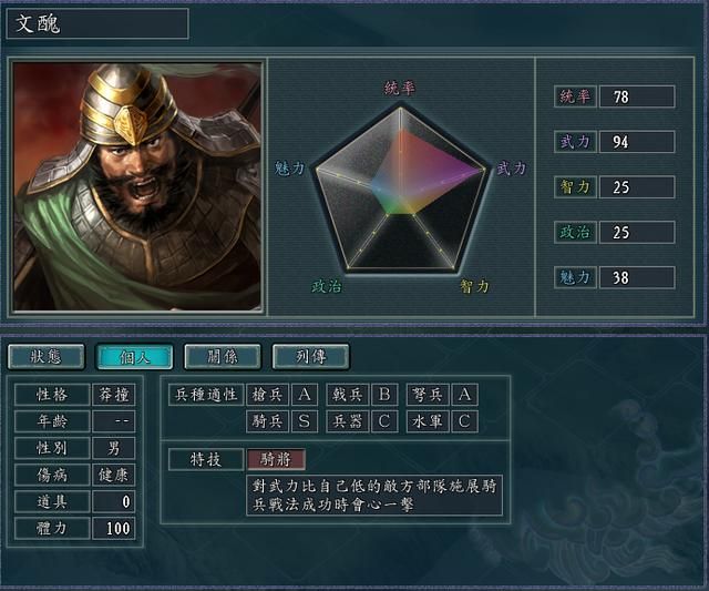 三国志11袁绍势力里谁被错误低估了(本应更具实力武将介绍)