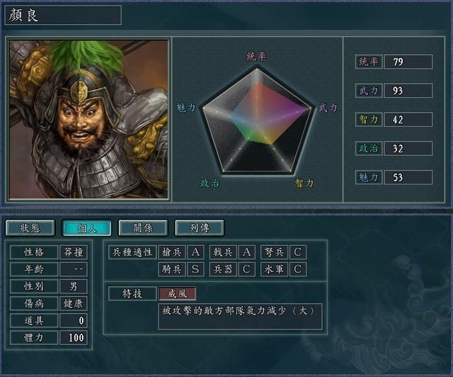 三国志11袁绍势力里谁被错误低估了(本应更具实力武将介绍)