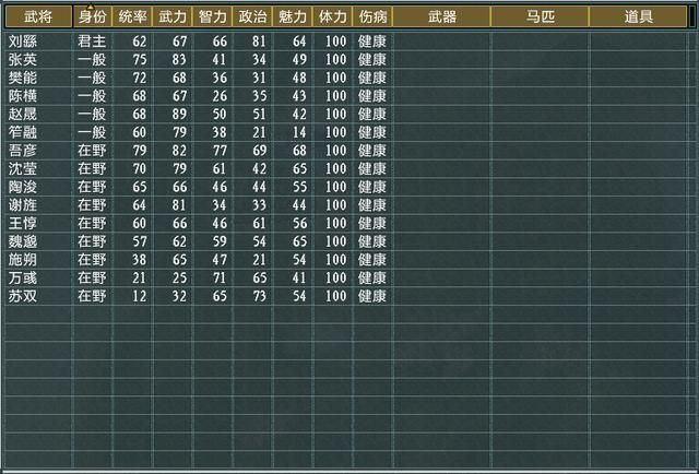 三国志11大浪淘沙刘繇势力怎么玩(刘繇势力难度强度全测评)