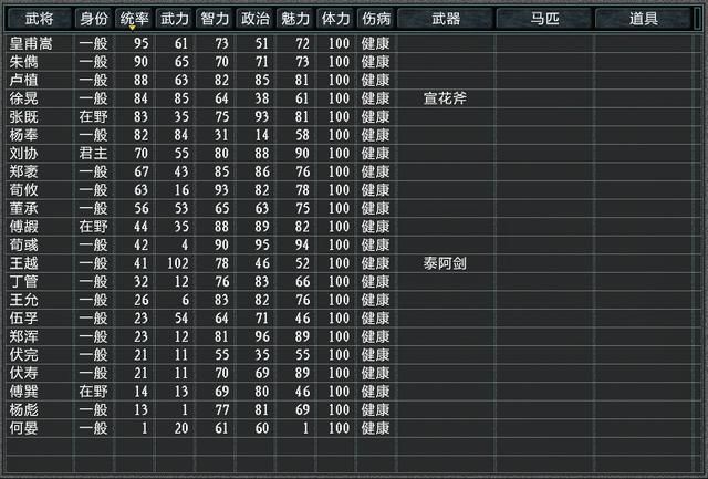 三国志11大浪淘沙刘协势力怎么玩(刘协势力难度强度全测评)