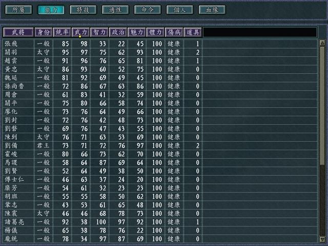 三国志11刘备入蜀剧本哪个势力好玩(刘备入蜀六大势力全介绍)