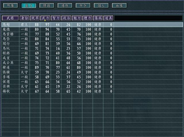 三国志11刘备入蜀剧本哪个势力好玩(刘备入蜀六大势力全介绍)