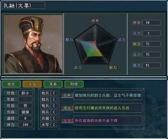 三国志11大浪淘沙孔融势力怎么玩(孔融势力难度强度全测评)