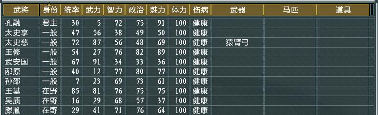 三国志11大浪淘沙孔融势力怎么玩(孔融势力难度强度全测评)