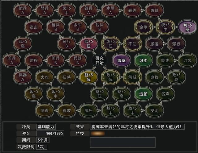 三国志11大浪淘沙公孙瓒实况攻略(公孙瓒势力图文解说03)