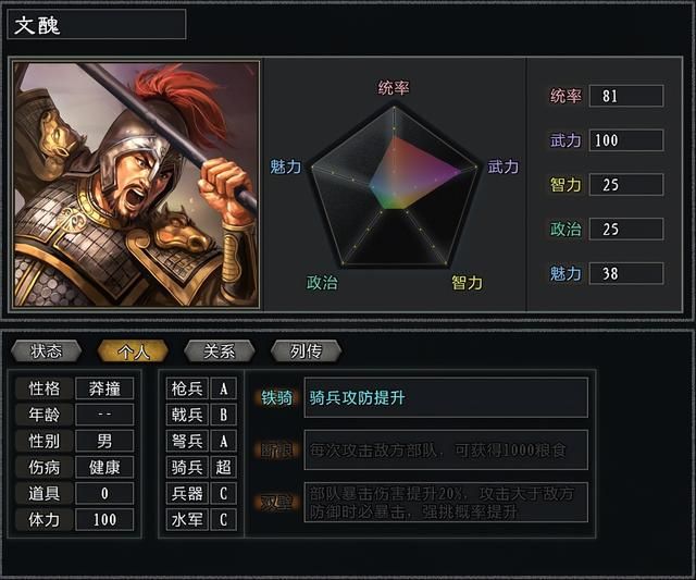 三国志11大浪淘沙袁绍势力怎么玩(袁绍势力难度强度全测评)