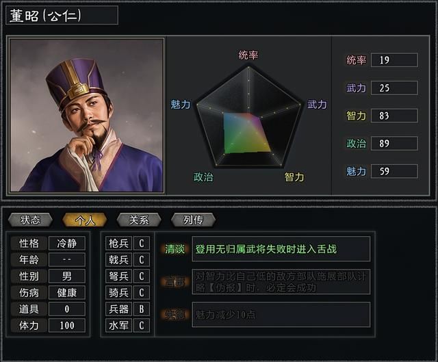 三国志11大浪淘沙袁绍势力怎么玩(袁绍势力难度强度全测评)