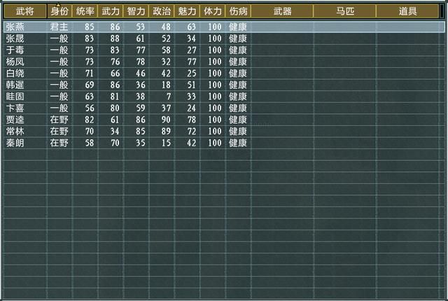 三国志11大浪淘沙张燕势力怎么玩(张燕势力难度强度全测评)