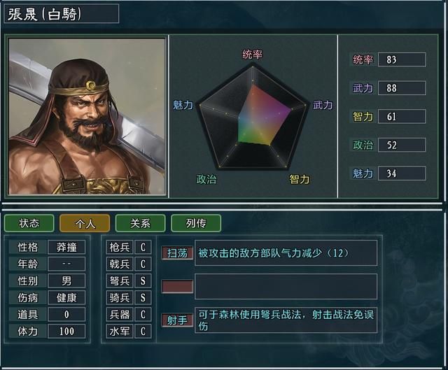 三国志11大浪淘沙张燕势力怎么玩(张燕势力难度强度全测评)