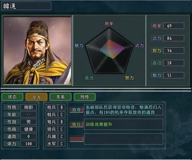 三国志11大浪淘沙张燕势力怎么玩(张燕势力难度强度全测评)