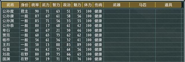 三国志11大浪淘沙公孙度势力怎么玩（公孙度势力难度强度测评）