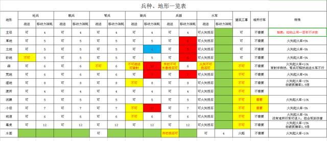 三国志11血色衣冠武将最优宝物选择攻略合集——名马篇