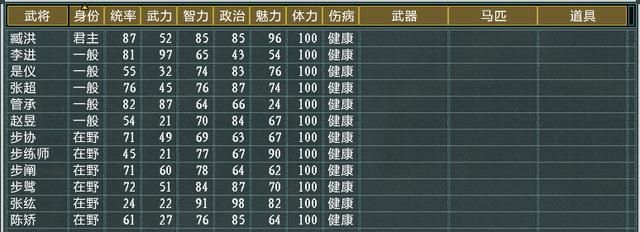 三国志11大浪淘沙臧洪势力怎么玩(臧洪势力难度强度全测评)