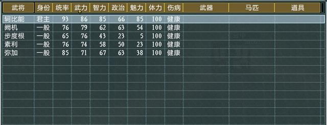 三国志11大浪淘沙轲比能势力怎么玩（轲比能势力难度强度测评）