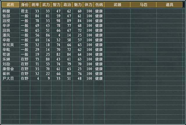 三国志11大浪淘沙韩馥势力怎么玩（韩馥势力难度强度全测评）