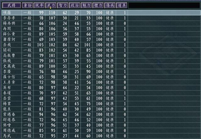 三国志11原版驱逐特技为何鸡肋，又为何在血色衣冠中变神技？