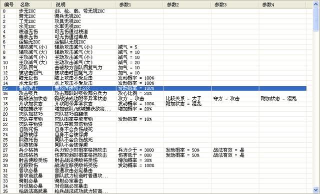 三国志11原版驱逐特技为何鸡肋，又为何在血色衣冠中变神技？