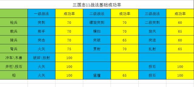 三国志11影响战法成功率的因素有哪些（四个影响成功率的因素）