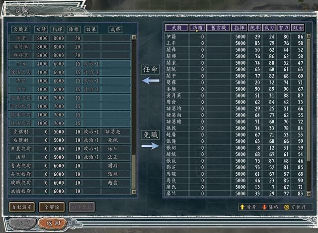 三国志11超级难度该怎么打（超级难度里这四件事一定不要做）