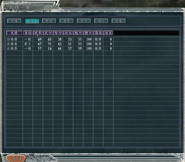 三国志11群雄割据剧本小势力有哪些（四个小势力破局难度排行）
