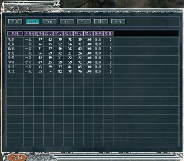 三国志11群雄割据剧本小势力有哪些（四个小势力破局难度排行）