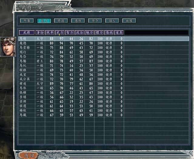 三国志11官渡之战剧本最强势力是谁（最强势力排行TOP5）