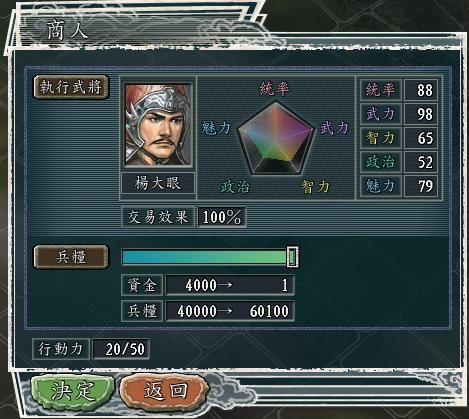 三国志11如何倒卖钱粮(三种高效倒卖钱粮的方法分享)