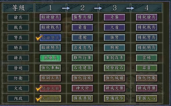 三国志11哪些科技优先升级好（科技研究的首选科技推荐）