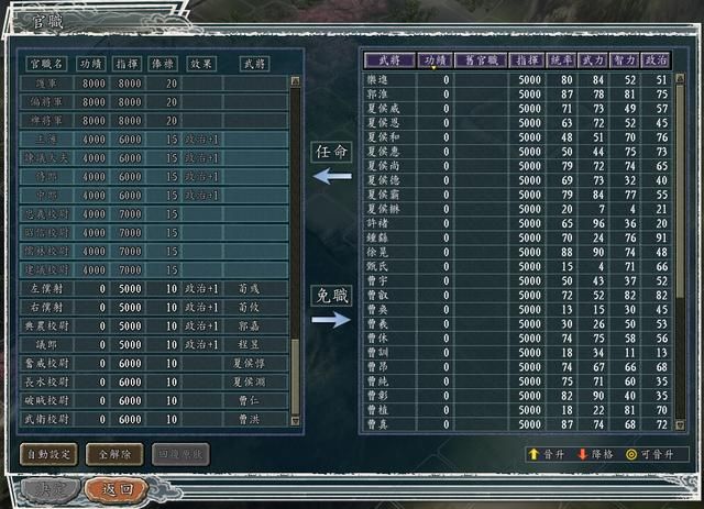 三国志11各职务该如何任命武将（四个影响系统选择职务的因素）