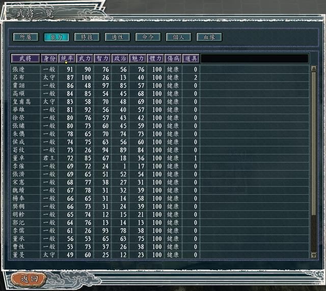 三国志11反董卓联合军剧本中谁是最强势力(董卓最强位列第一)