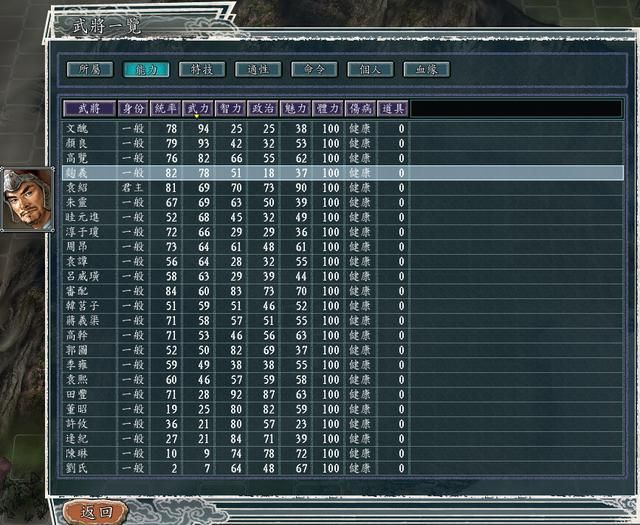 三国志11反董卓联合军剧本中谁是最强势力(董卓最强位列第一)