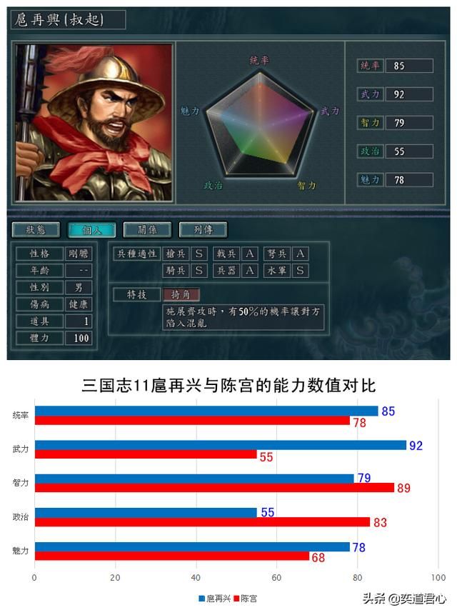 三国志11南宋嘉定风云的五大战神是谁（南宋五大战神特技一览）