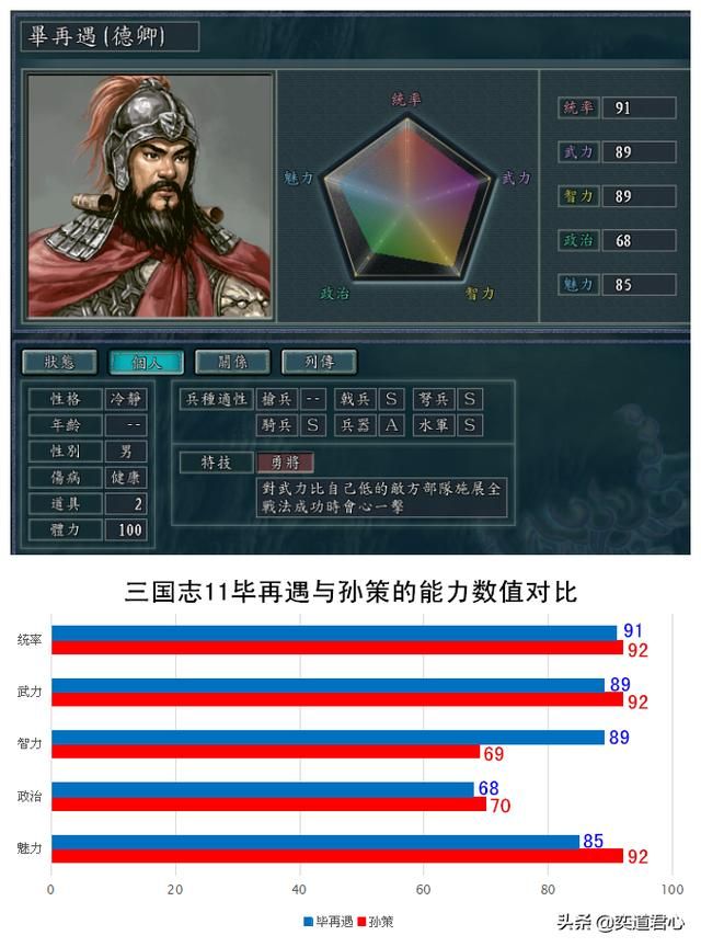 三国志11南宋嘉定风云的五大战神是谁（南宋五大战神特技一览）