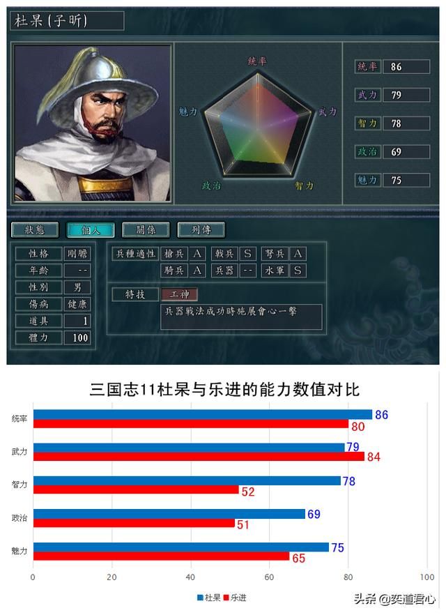 三国志11南宋嘉定风云的五大战神是谁（南宋五大战神特技一览）