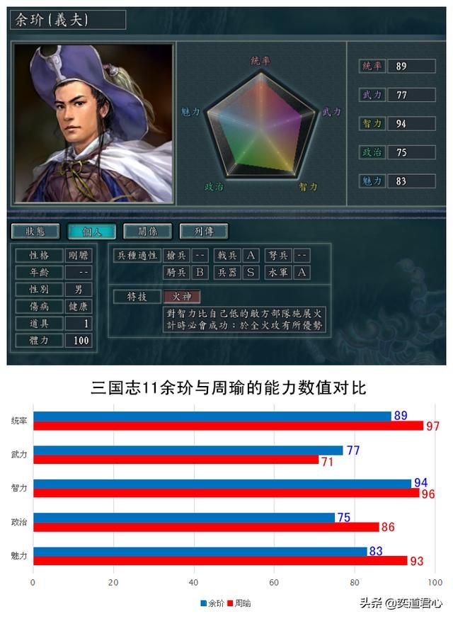 三国志11南宋嘉定风云的五大战神是谁（南宋五大战神特技一览）